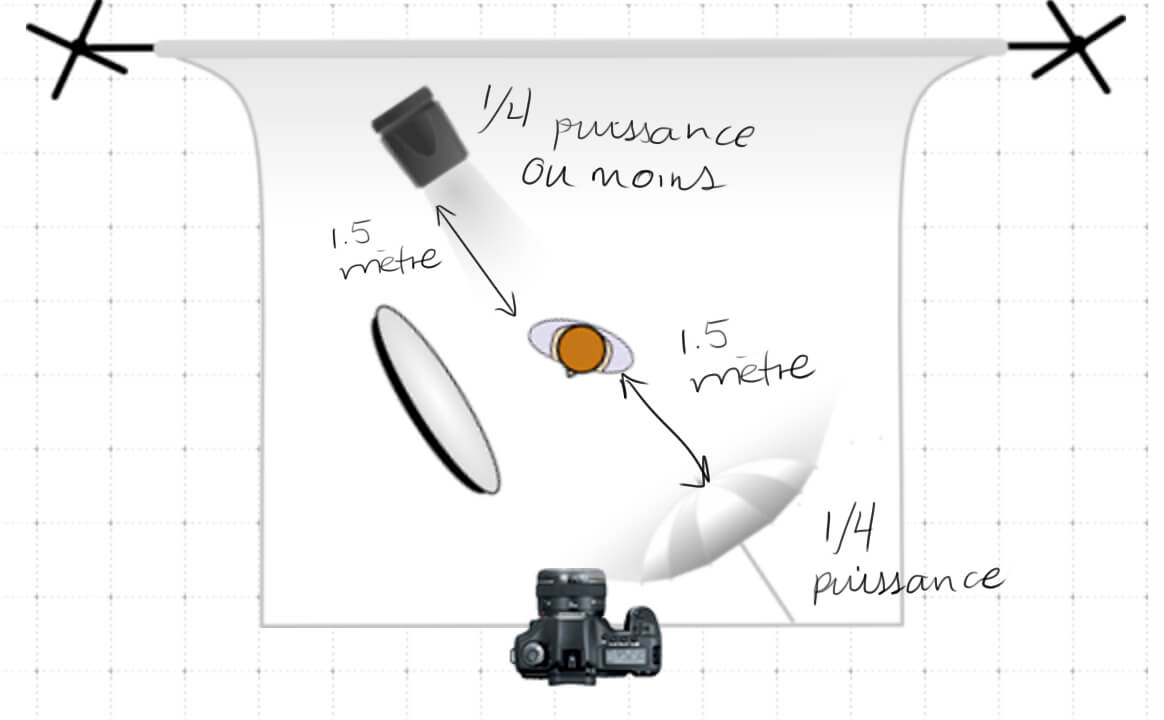 Tuto photo : les schémas de lumière pour le portrait