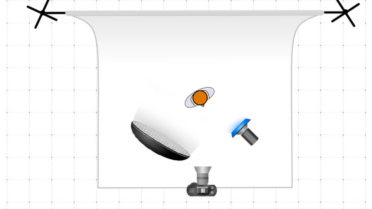 diagramme d'éclairage montrant un bol beauté muni d'un nid d'abeille à gauche et d'un flash avec une gélatine bleue à droite