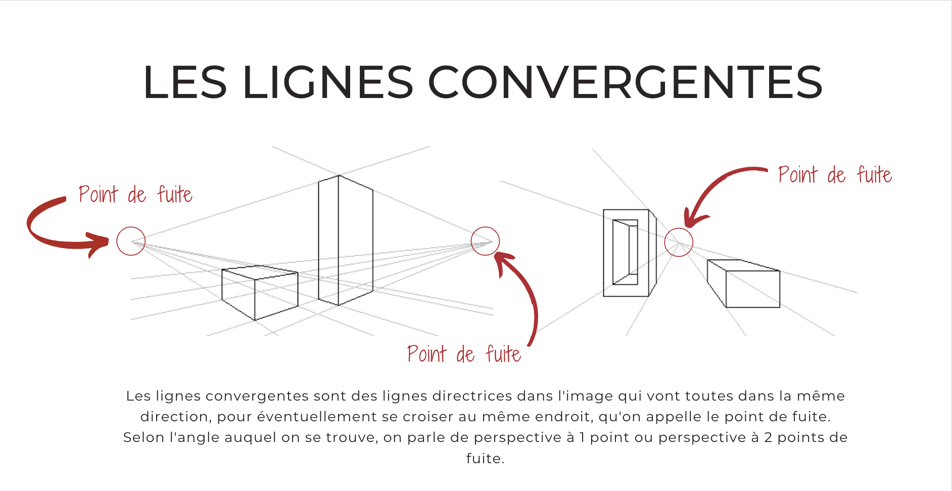 schéma illustrant le principe des lignes convergentes et des points de fuite
